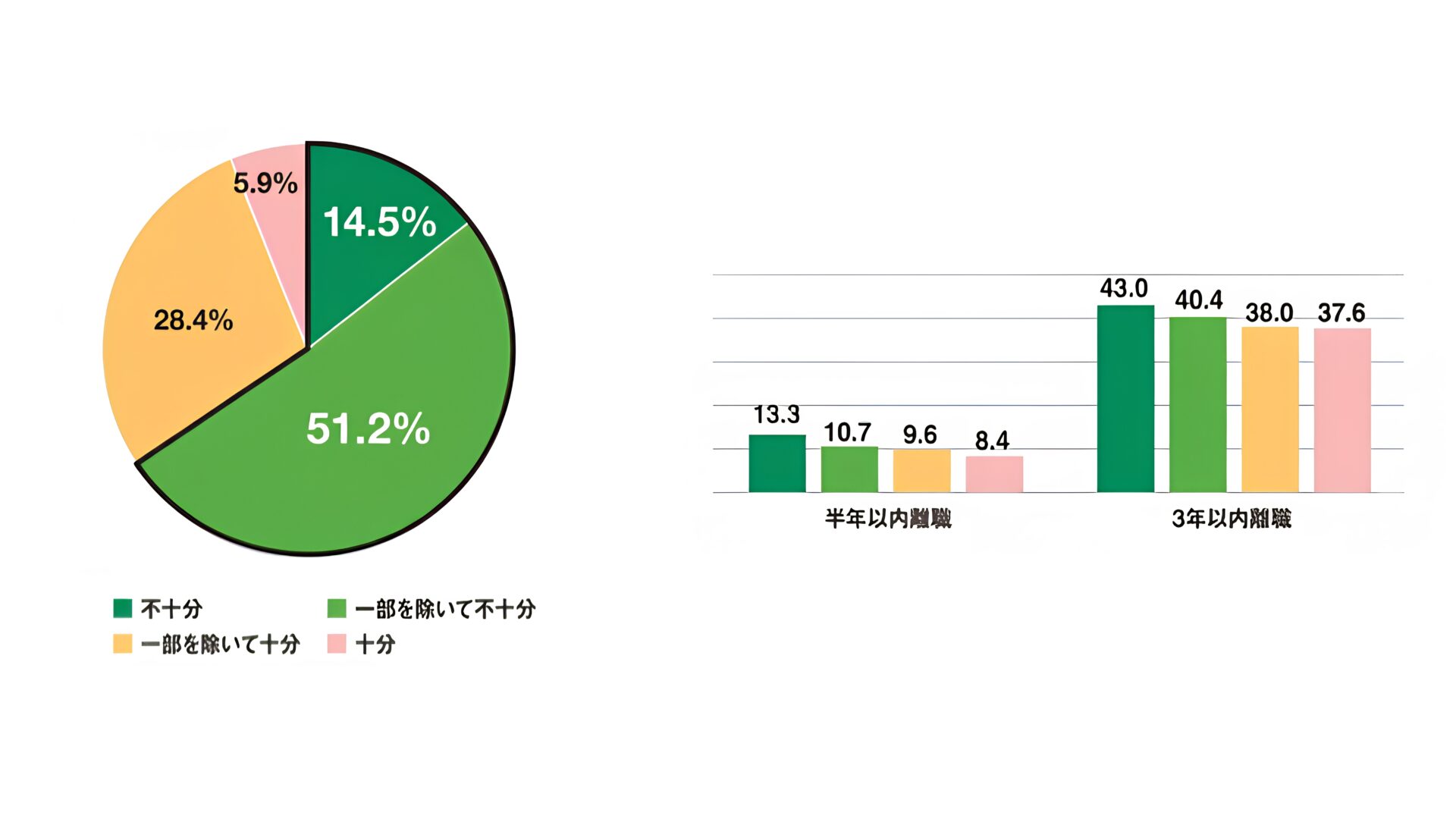 リクルートワークス研究所の調査では、高校生の約65.7％が「情報収集が不十分」と感じている